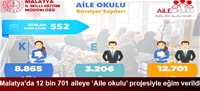 Malatya'da 12 bin 701 aileye 'Aile okulu' projesiyle eğim verildi