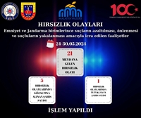 Emniyet Ve Jandarma İle Birlikte Suç Ve Suçlularla Mücadelede İcra Edilen Faaliyetler