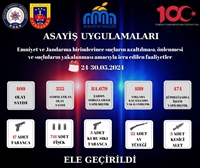 Emniyet Ve Jandarma İle Birlikte Suç Ve Suçlularla Mücadelede İcra Edilen Faaliyetler