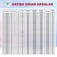 Yeşilyurt Belediyesi 106 Arsayı Satışa Çıkarıyor